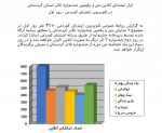 بازدیدآنلاین 1304 نفر از سه نمایش اجرا شده سی و یکمین جشنواره تئاتر استان کردستان 3