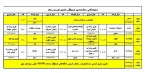 جدول اجراهای هفدهمین جشنواره تئاتر کوردی سقز اعلام شد . 2