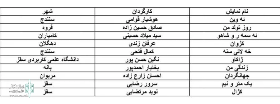 آثار راه یافته به نخستین جشنواره تئاتر خیابانی و آیین های نمایشی زیویه اعلام شد  2