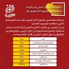 با حضور ۱۲ گروه نمایش داخلی و خارجی  2